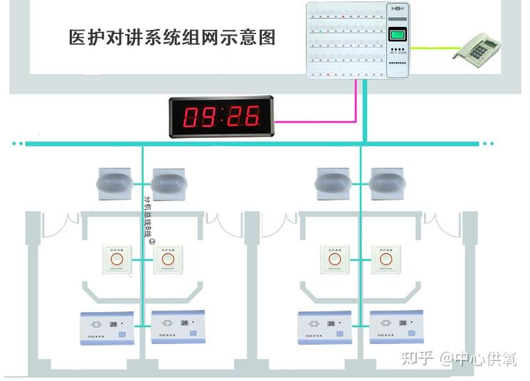 方舱医院病房呼叫对讲系统解决方案