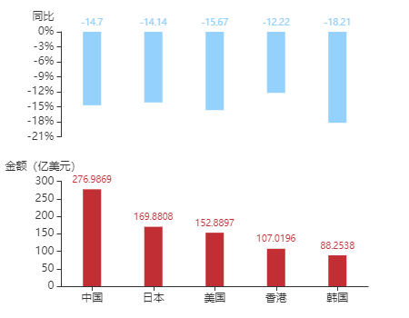 全球贸易观察 年11月菲律宾货物贸易及中菲双边贸易概况 知乎