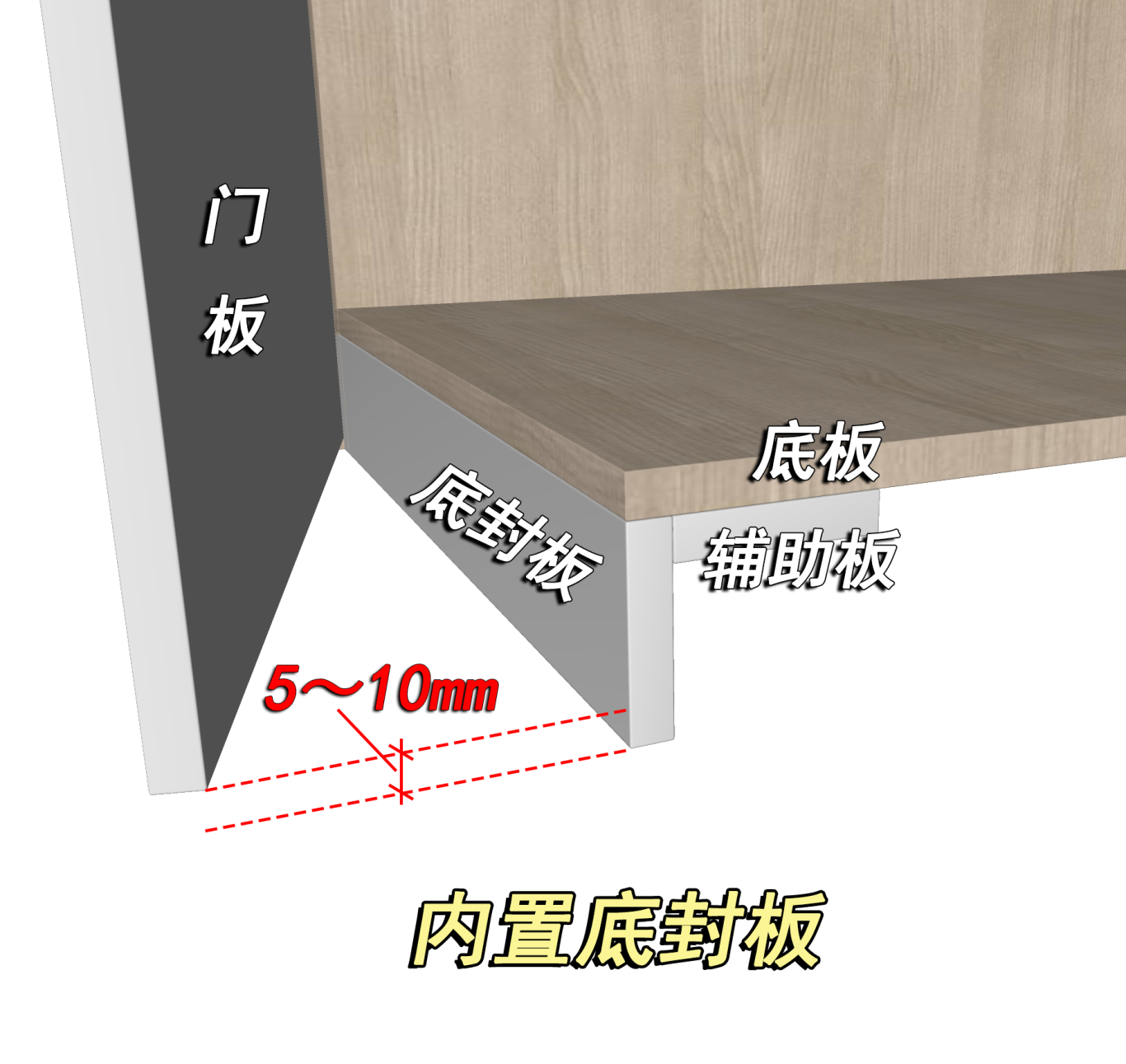 衣柜外置封板好还是内置封板好? - 知乎