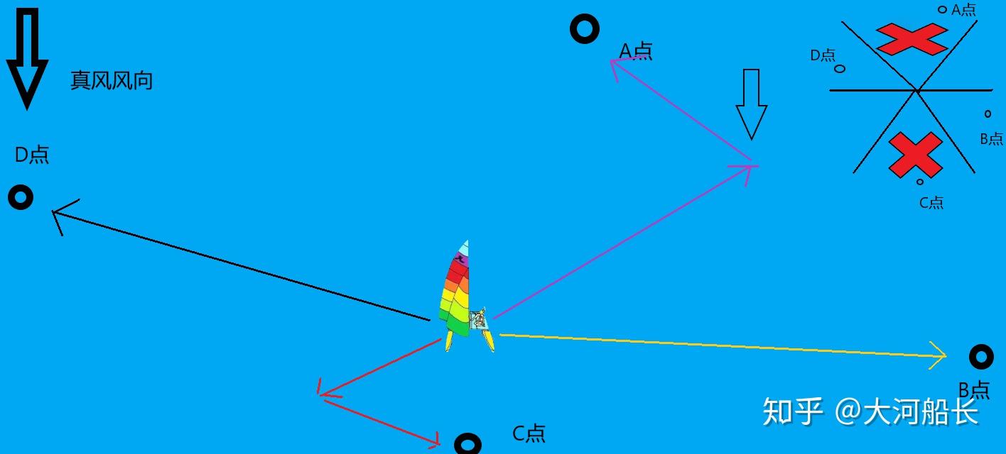 大河hobie双体帆船教学基础理论