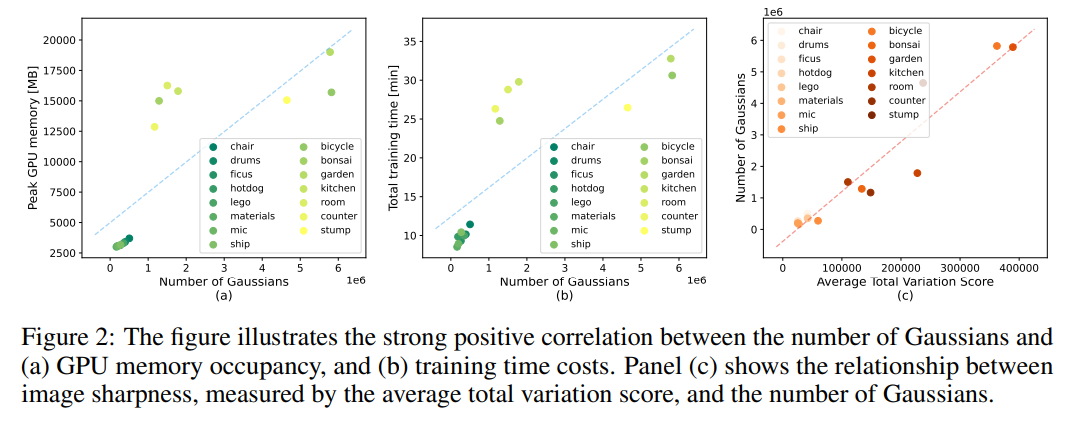 NeRF/3DGS&Beyond10.13(6DGS、SpikingGS、RelitRM、Poison-splat、DifFRelight ...