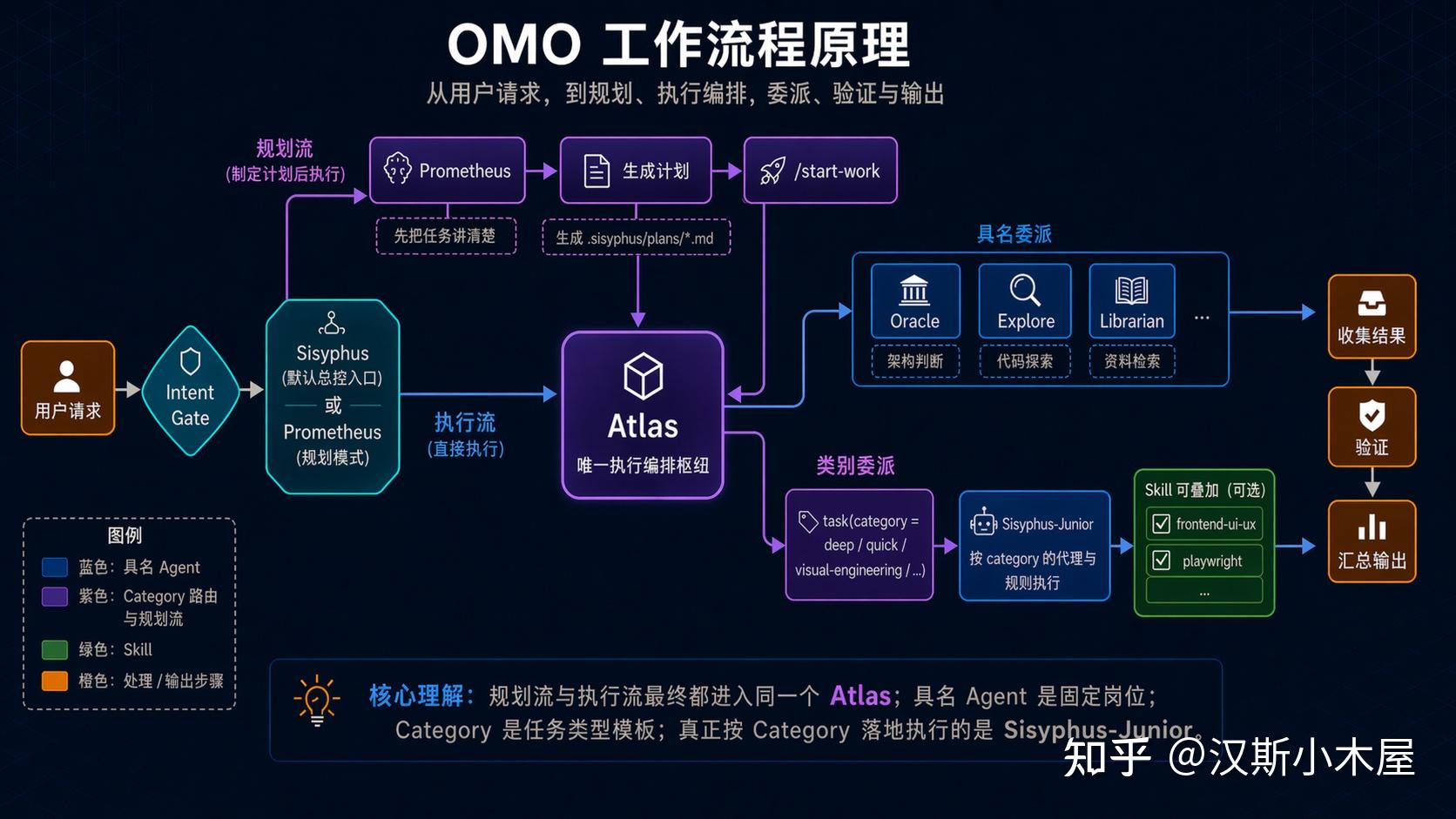 Oh My OpenAgent 一文快速上手使用OMO - 知乎
