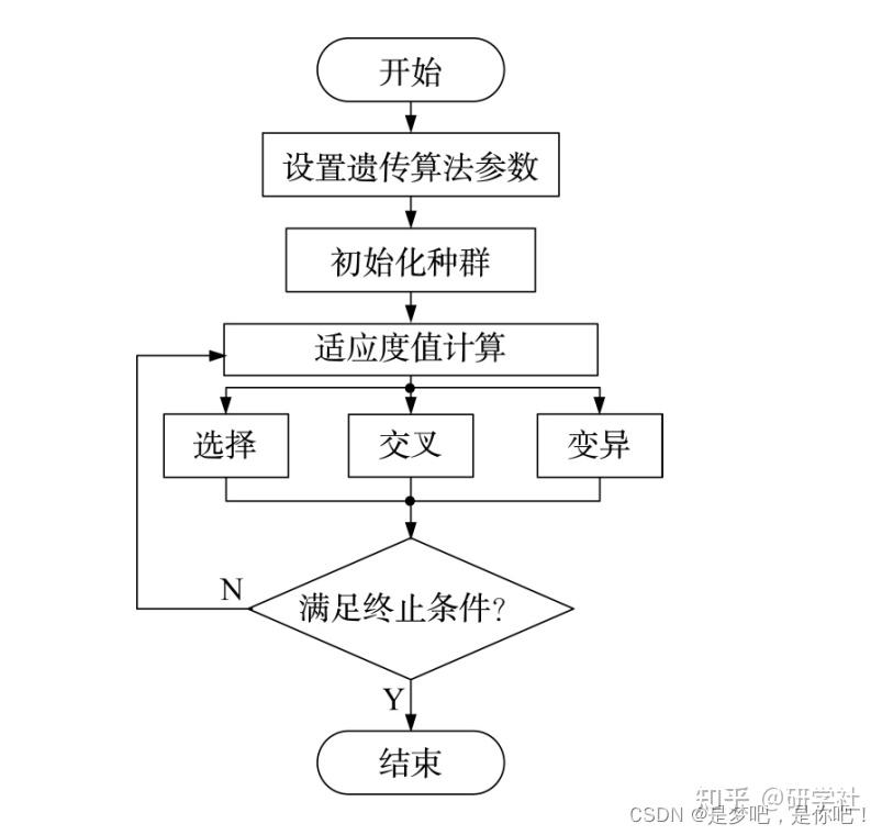 流程图代码例题图片