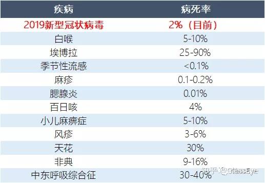 新型病毒人口_新型冠状病毒图片(3)