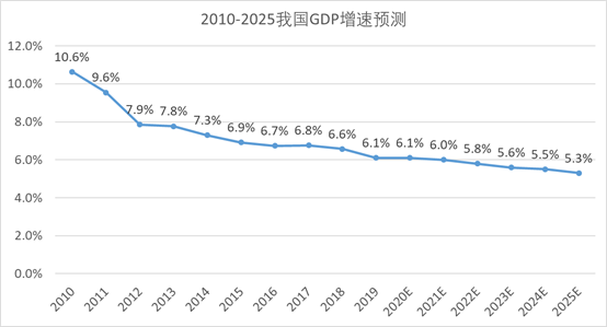 珠海十四五规划期间gdp5万亿_昆明出台十四五规划纲要 未来5年GDP破万亿 人口增至1000万