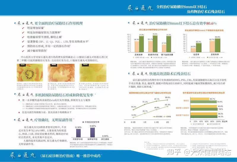 了解尿路结石的主要症状是什么,主动干预,改善生活状态 - 知乎