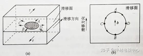 TEM（透射电镜）测试——位错的基本类型和特征 - 知乎