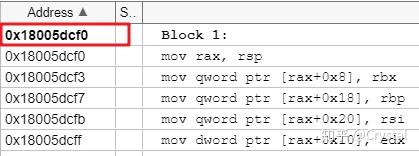 如何快速搞定CPU引起的游戏性能问题? - 知乎
