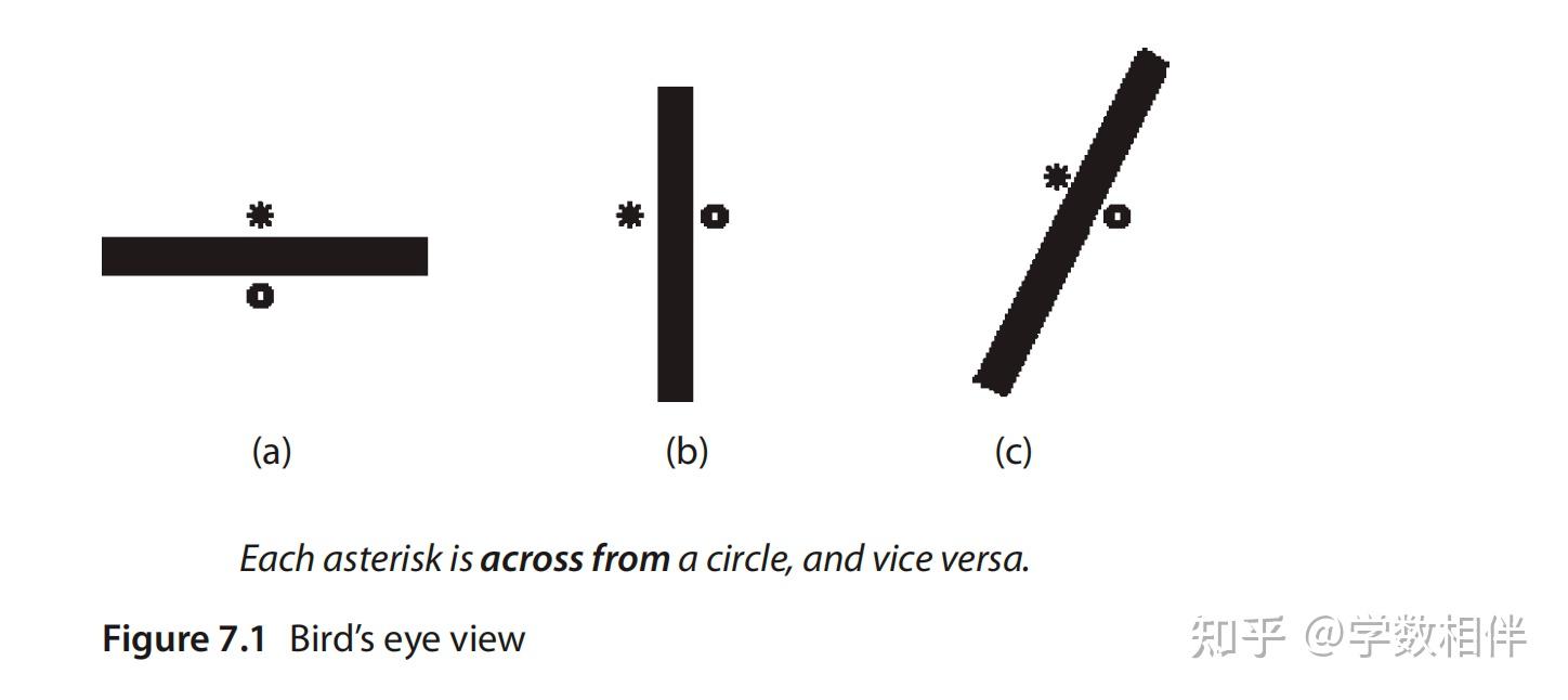 7. 英语介词解析 - 方位介词 across, opposite, on the other side of, beyond - 知乎