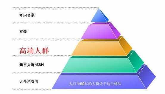阶级固化寒门真的难出贵子吗