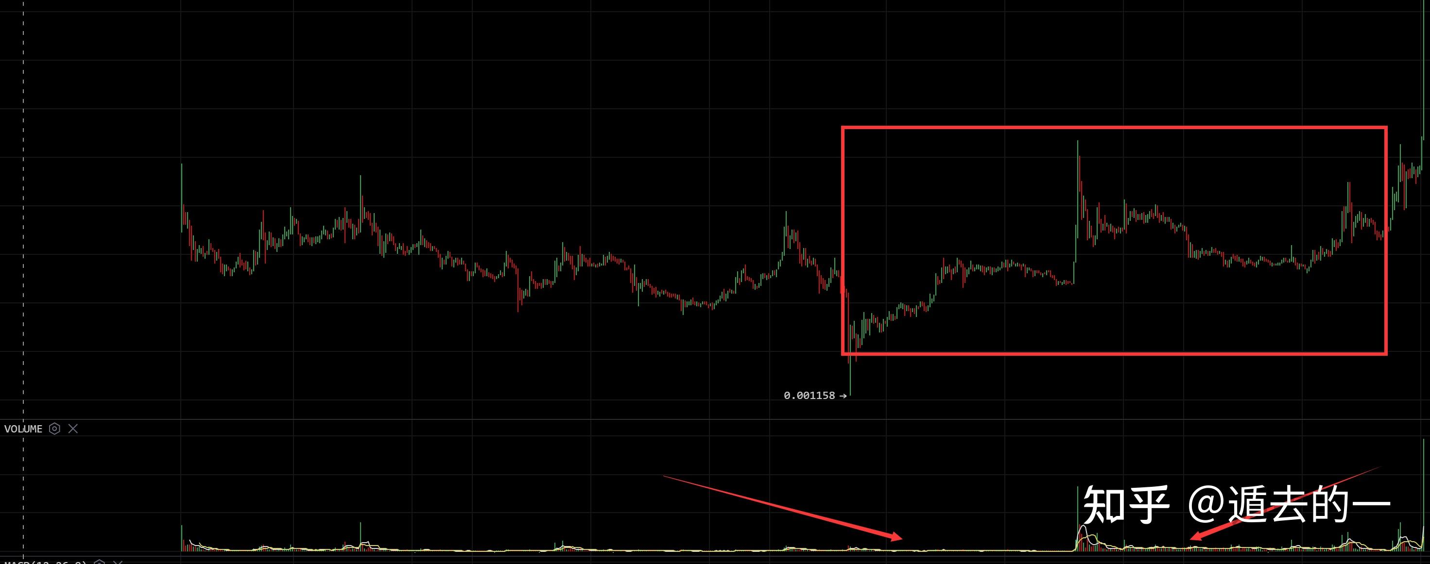 dogecoin狗狗币为什么涨这么猛