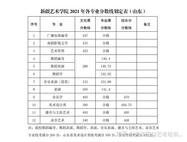 2024年浙江音樂學(xué)院錄取分?jǐn)?shù)線(2024各省份錄取分?jǐn)?shù)線及位次排名)_浙江院校錄取分?jǐn)?shù)線排名_浙江省各學(xué)院錄取分?jǐn)?shù)線