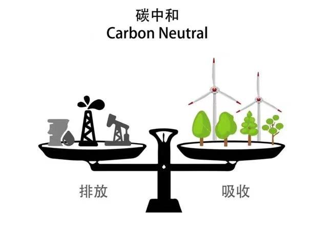 碳中和 和 碳达峰 这么火 到底啥意思 知乎