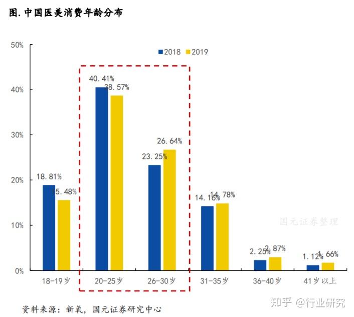 为"耻",而是更远在社交平台发布自己的心路历程,研究对比及前后效果