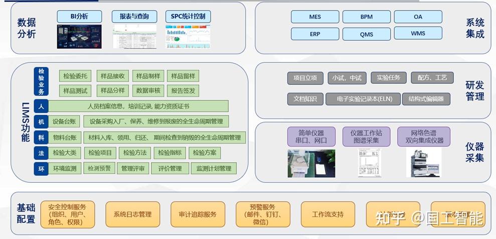 实验室报告管理系统