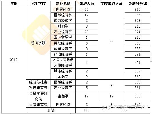 考南京大学研究生录取分数线_南京大学考研录取分数线2024_南京大学今年考研分数线