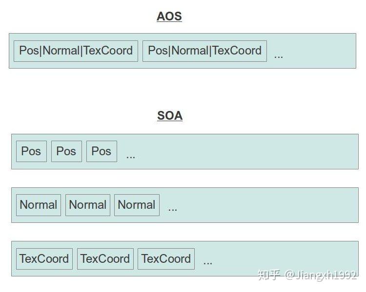一步步学metal2教程3mtlvertexdescriptor
