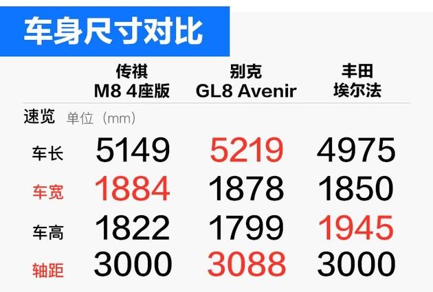 2021上海车展实拍传祺m84座版尊享再升级