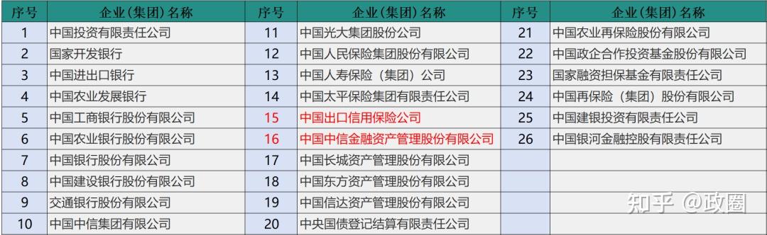 央企全名单及参照的“行政级别” - 知乎