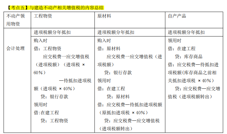 2022年初级会计31页高频考点,不啃书,看完背会直接90+,建议收藏插图10 2022年初级会计31页高频考点,不啃书,看完背会直接90+,建议收藏插图10