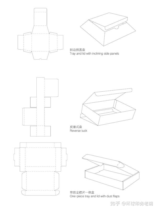 各类纸盒包装结构大全,纸盒包装设计必看