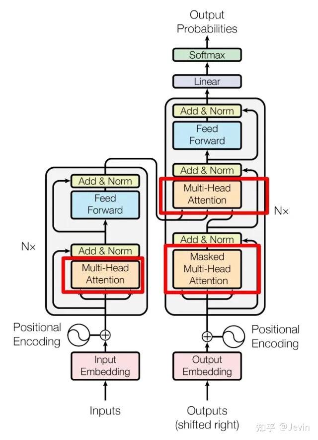 论文阅读 - 《Vision Transformers for Dense Prediction》 - 知乎