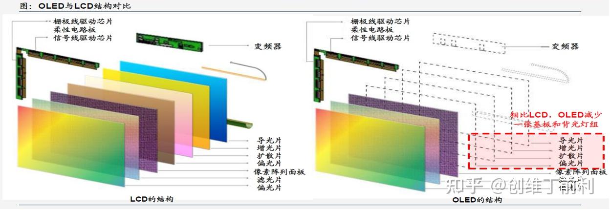 万字长文带你看懂 车载OLED显示屏应用趋势 - 知乎