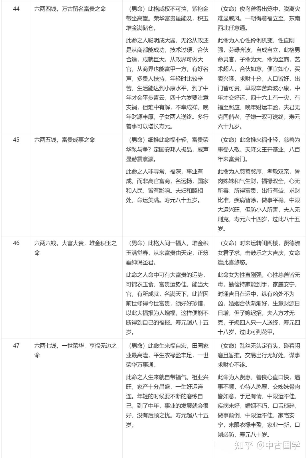 袁天罡称 骨歌——最全版 - 知乎