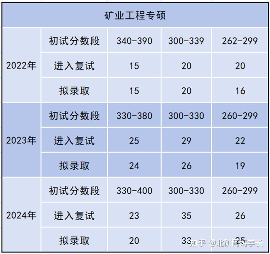 中国矿业大学排名2024_矿业类大学全国排名_矿业类大学世界排名