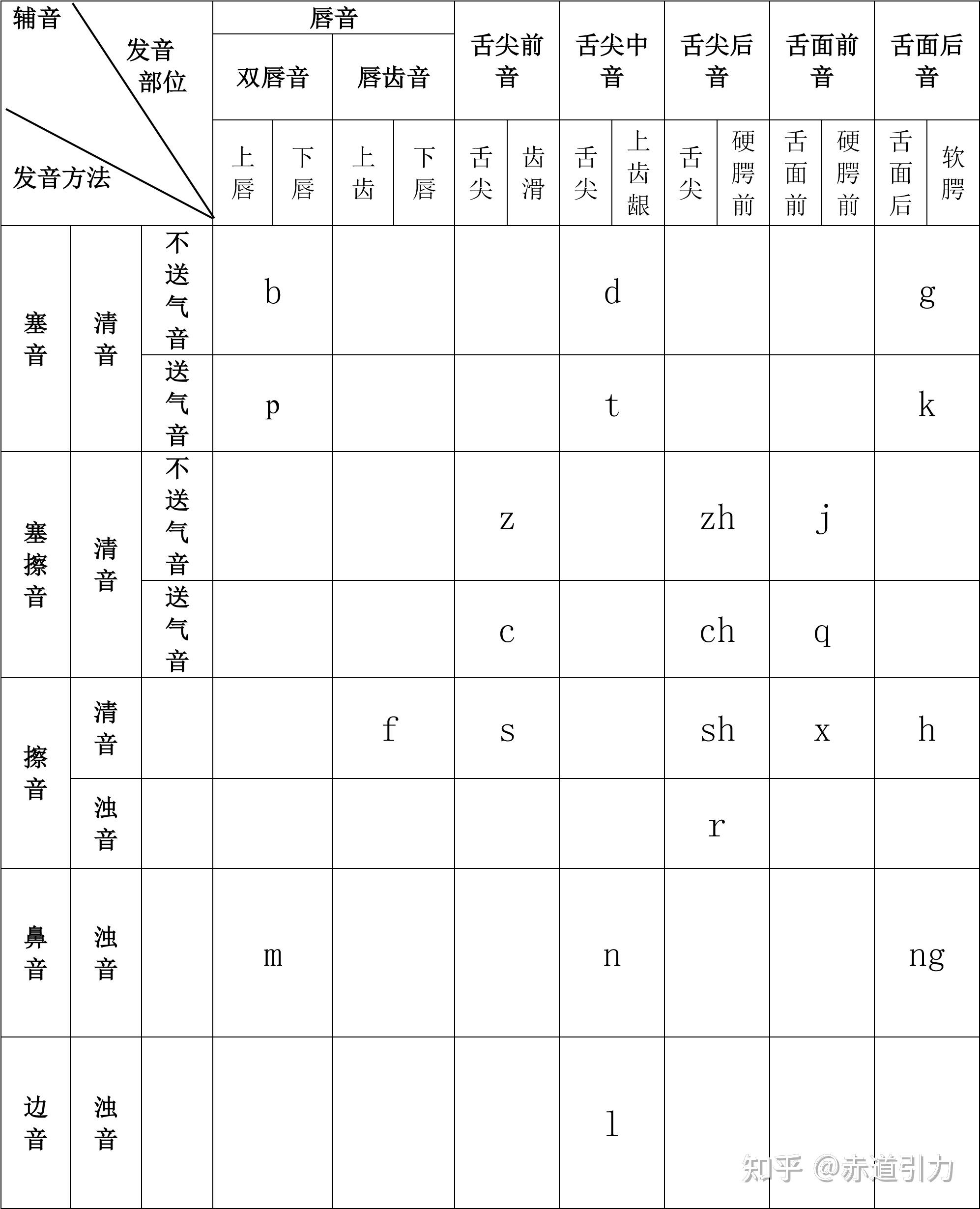 清辅音和浊辅音发音图片