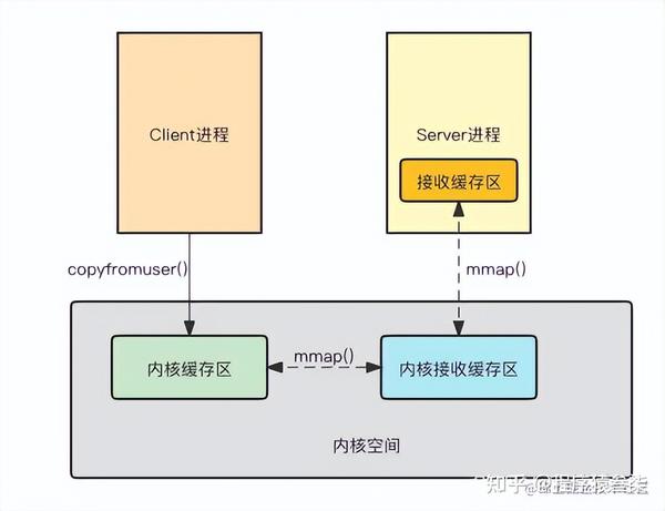Android Binder机制原理解析 知乎