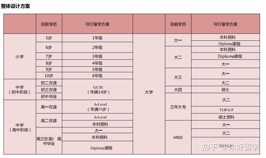 带你了解英国的教育体制