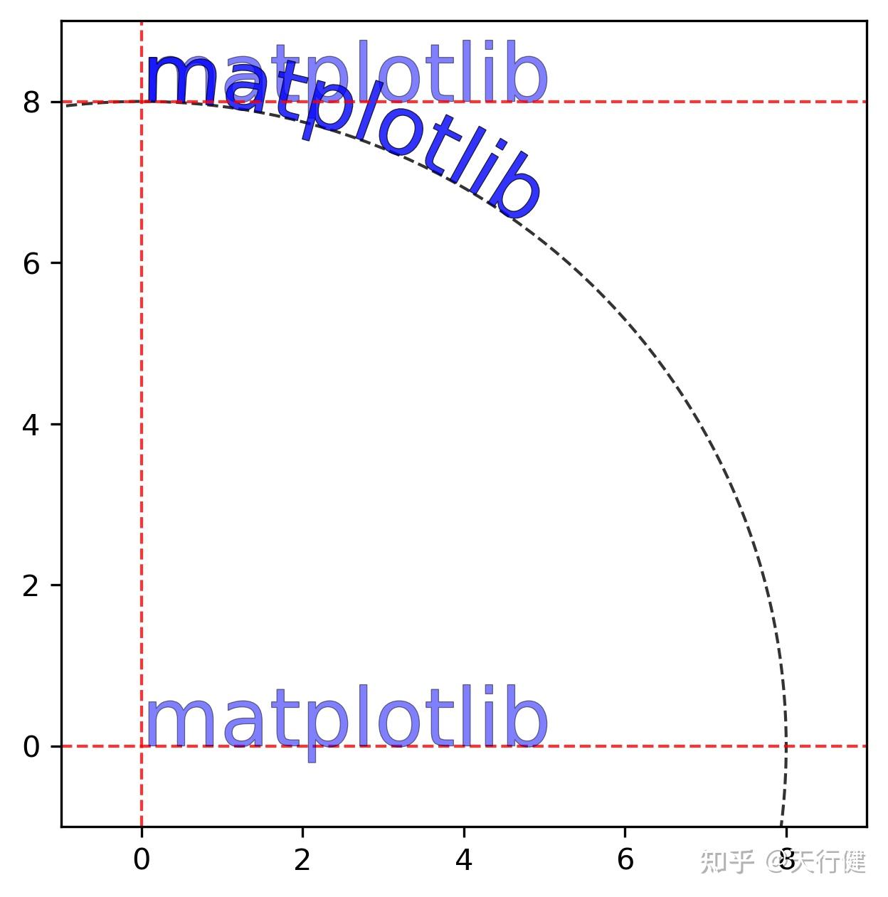 将文字转换成扇形排列 知乎