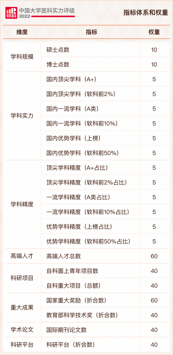 全国医科大学排行榜_中国大学医科类排名_全国医科高校排名