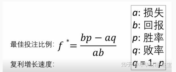 收益最大化的投资公式 凯利公式 知乎