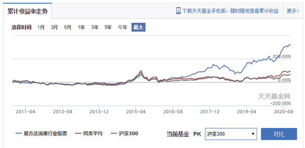 定期支付基金收益咋样_定期支付基金固收_定期支付基金