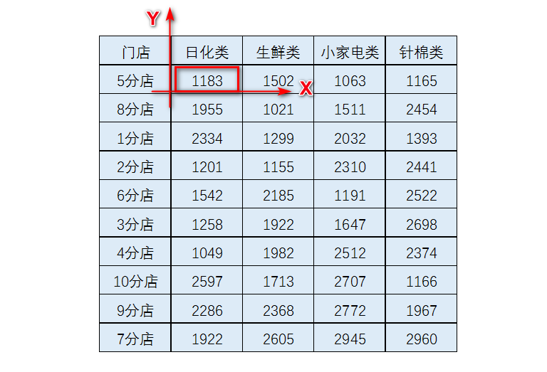 excel制表技巧:规范的数据源,对后期分析有多重要 - 知乎