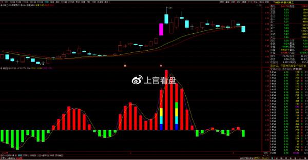 个股深度分析：同为股份、苏州科达、春兴精工、智微智能 知乎