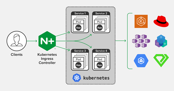 NGINX Ingress Controller for Kubernetes 版本 1.8.0更新及介绍