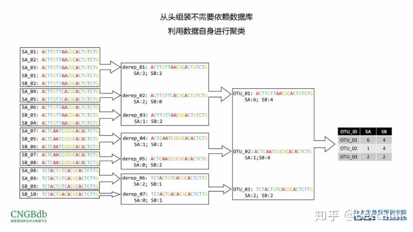 metagenomewideanalysis宏基因組關聯分析