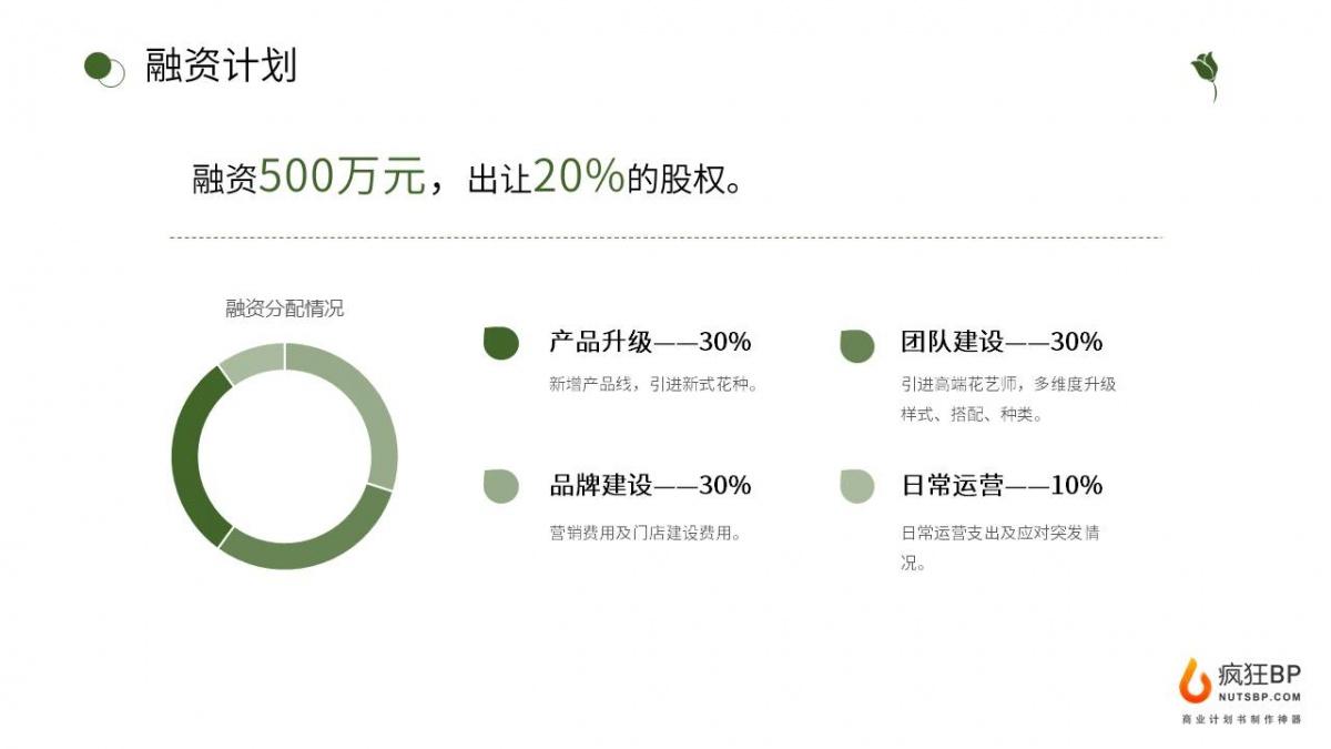 互聯網鮮花電商創業計劃書怎麼寫bp範文模板供下載