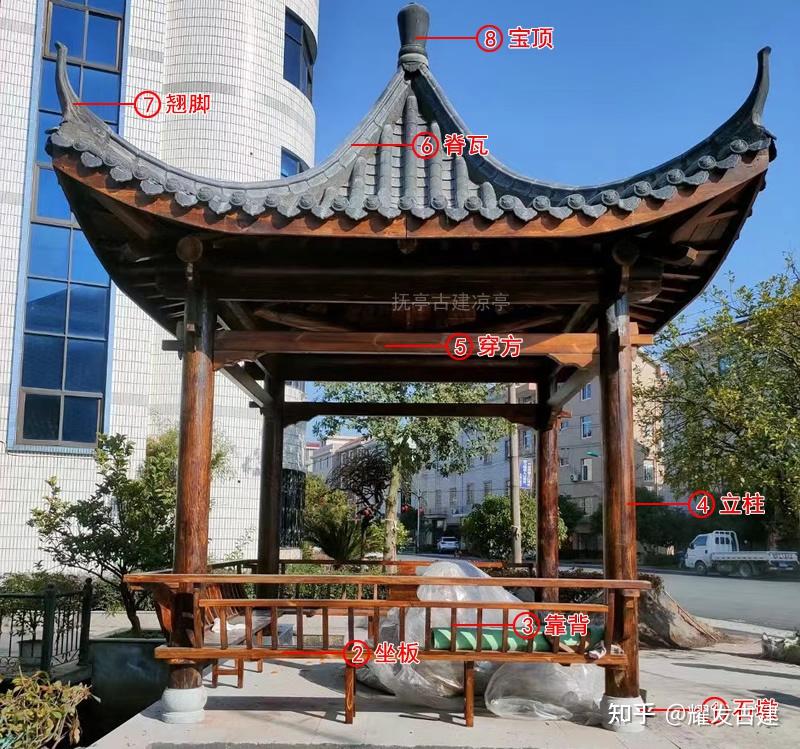 《耀发古建》古建亭子凉亭各个部位名称详细介绍 - 知乎