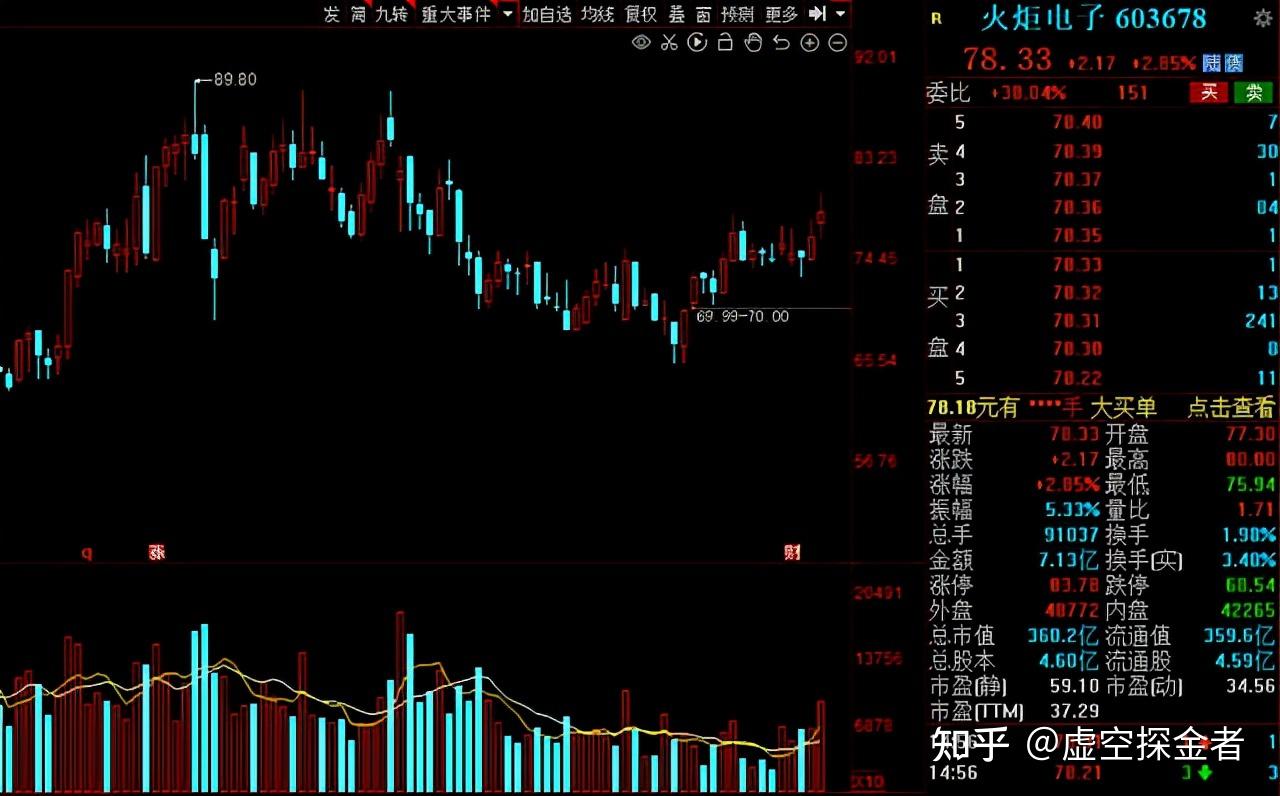 重磅:2021年军工真正龙头股十朵金花名单出炉!建议收藏