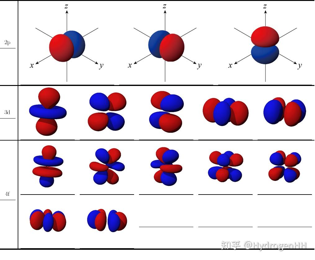 原子结构的量子力学模型