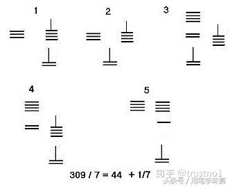 数的分流 5 法实相推 实如法而一 知乎