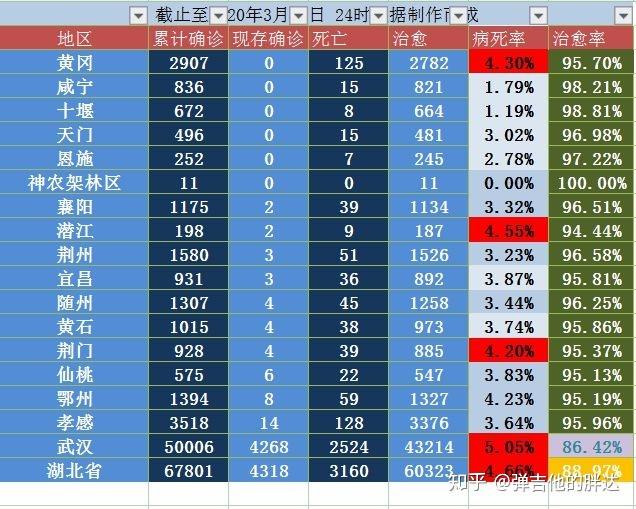 离汉人口监测(3)