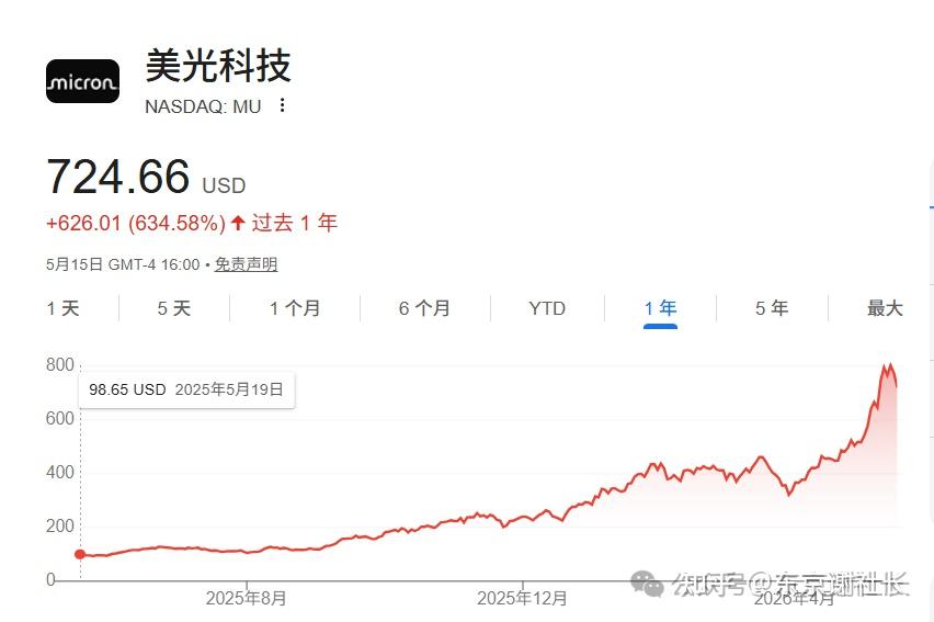 全球AI存储芯片板块涨疯了，日本IT人如何把握日本AI存储机遇？ - 知乎