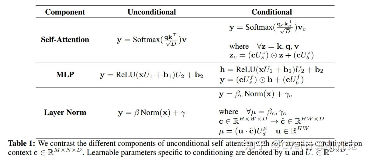 谷歌提出ColTran：Colorization Transformer - 知乎