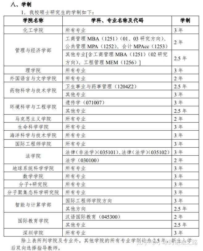 工業工程與管理,物流工程與管理的學制為兩年外,其餘的全日制專碩的