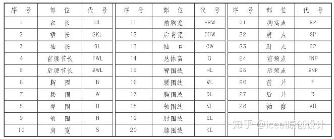 4,服装结构制图代号